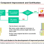 39_component_improvement_and_certification.png