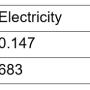 energy_prices_co2_emission.png