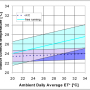 fig.1.adaptive_confort.png