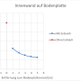 innenwand_auf_bodenplatte_abb_1.png