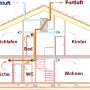 lueftung_im_passivhaus.png
