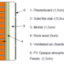 pvf_facade_description.png