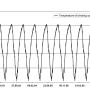 simulated_temperatures_blinding_concrete.png