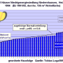 statistik_niedernhausen.png