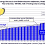 statistik_niedernhausen_engl.png