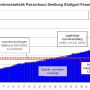 statistik_passivhaus_feuerbach.png