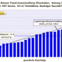 statistik_passivhaus_wiesbaden.png