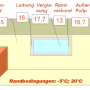 waermebruecken_verschwinden_ph_modernisiert.png